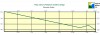 Platy valley to Kelephos bridge elevation profile, Troodos